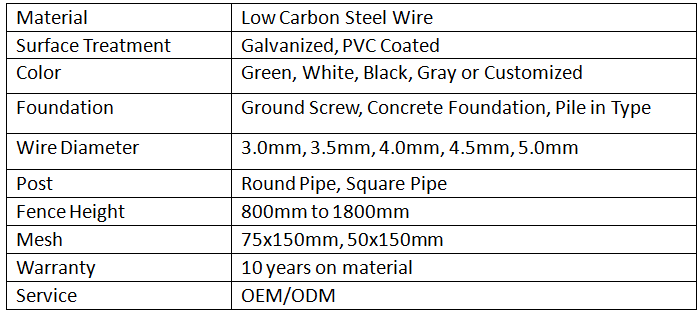 Parameter of fence.png Parameter of fence.png